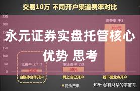 永元证券实盘托管核心优势 思考