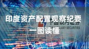 印度资产配置观察纪要 一图读懂