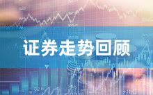 证券走势回顾