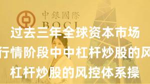 过去三年全球资本市场在结构性行情阶段中中杠杆炒股的风控体系操